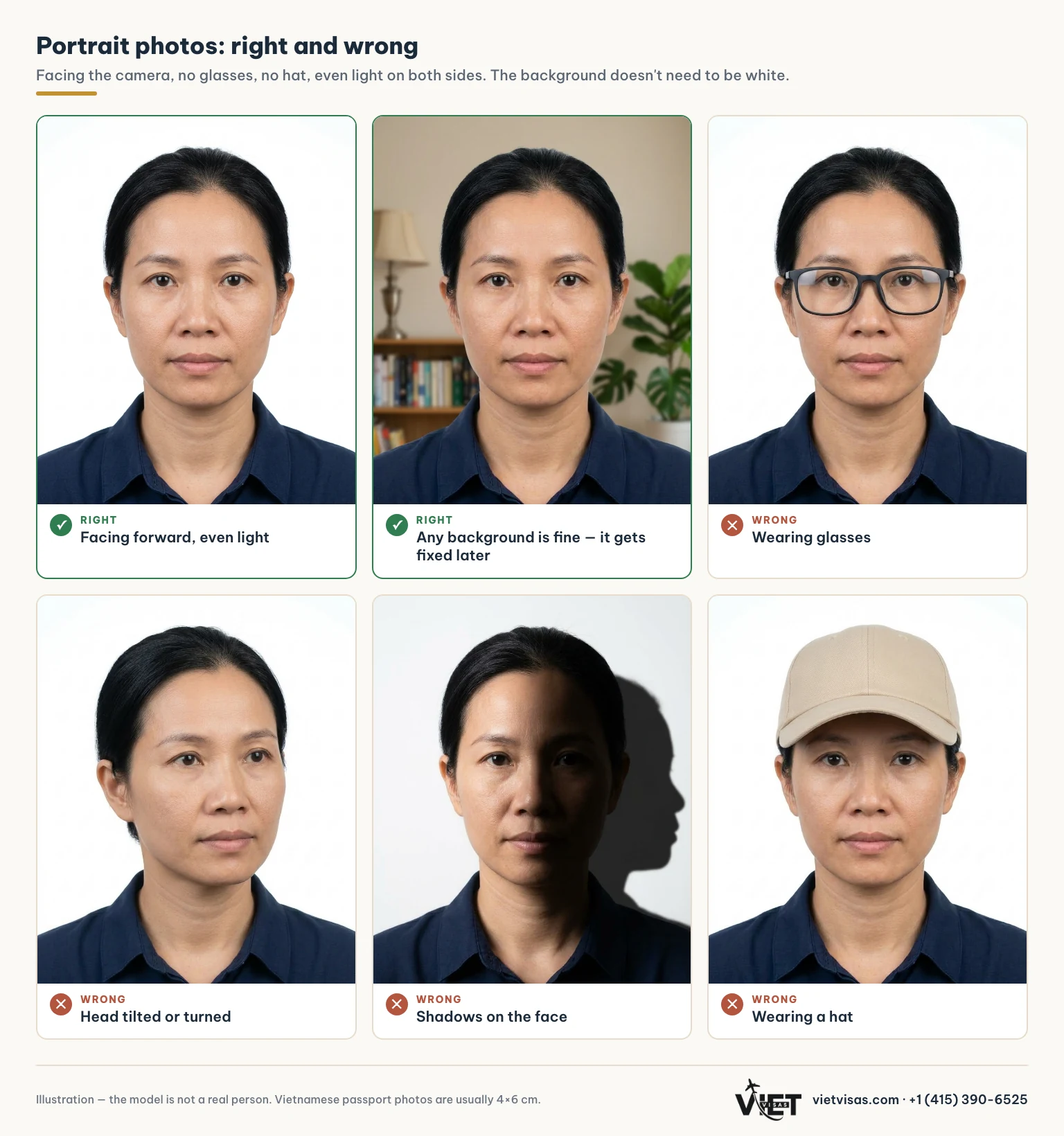 Illustration: two acceptable portraits (facing the camera, even light; a non-white background is fine) and four common mistakes — glasses, a tilted head, shadows on the face, a hat.