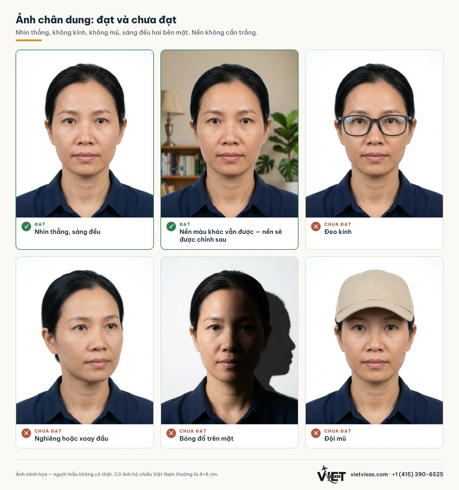 Ảnh minh họa: hai ảnh chân dung đạt (nhìn thẳng, sáng đều; nền màu khác vẫn được) và bốn lỗi thường gặp — đeo kính, nghiêng đầu, bóng đổ trên mặt, đội mũ.