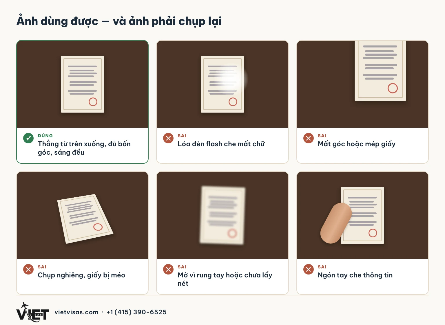 Ảnh chụp giấy tờ đúng: thẳng từ trên xuống, đủ bốn góc. Các lỗi phải chụp lại: lóa flash, mất góc, chụp nghiêng, mờ, ngón tay che thông tin.